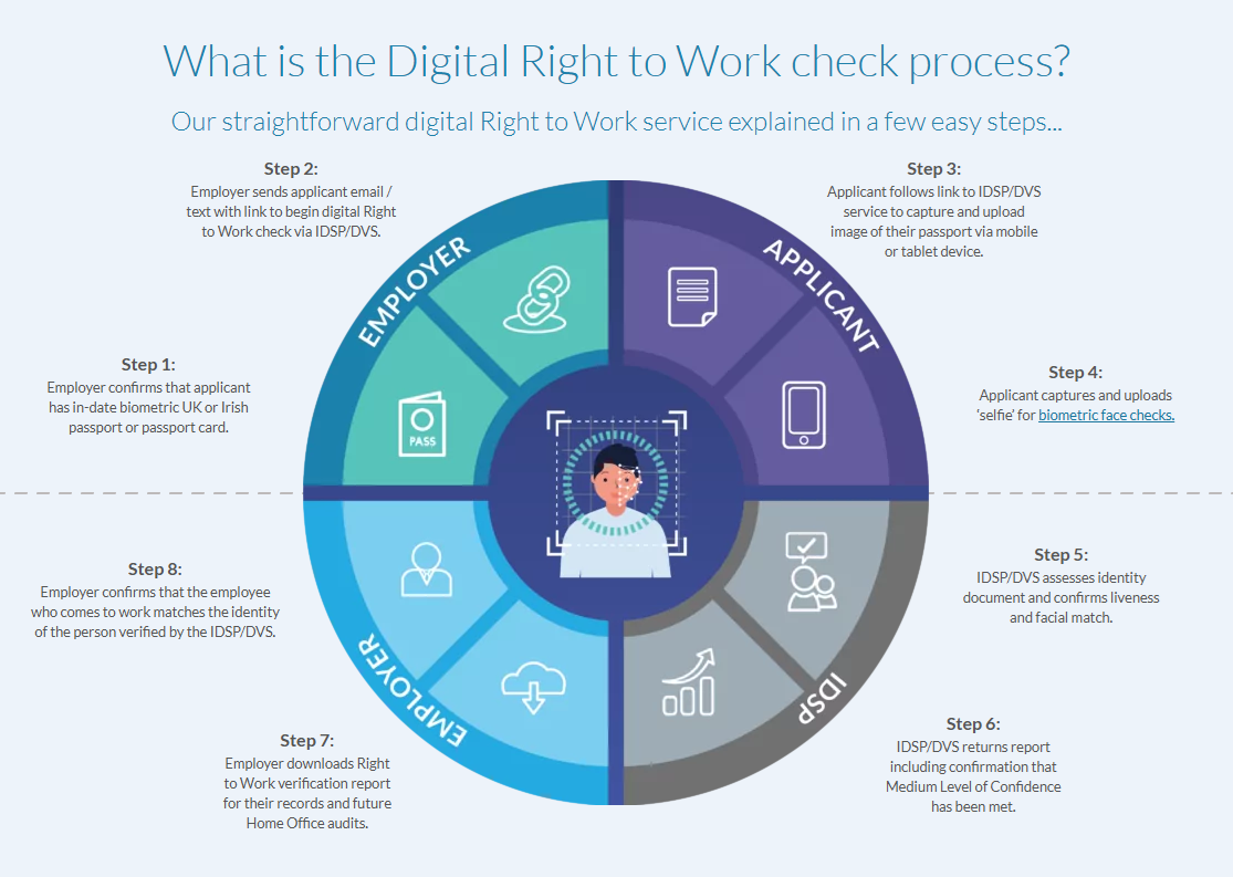 DRTWprocesswheel